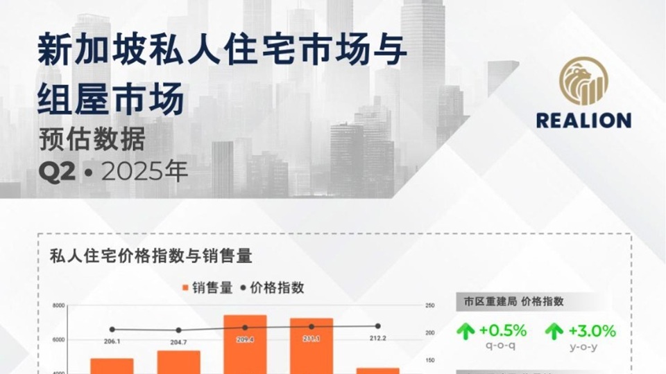 Private Residential & HDB flash estimates Q2 2025 (Mandarin)